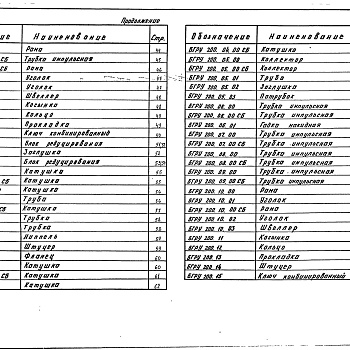 Состав фльбома. Серия 5.903-15 БлокиВыпуск 10-2 Блоки газооборудования. Блоки редуцирования БГРУ 50, 100, 200. Рабочие чертежи