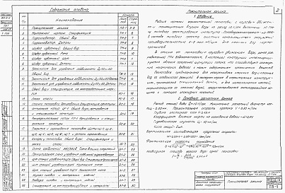 Состав альбома. Типовой проект 902-2-2Альбом 1 Пояснительная записка и чертежи