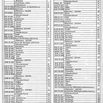 Состав фльбома. Серия 7.901-5 НестандартизированноеВыпуск 6 Оборудование фтораторных установок. Рабочие чертежи.