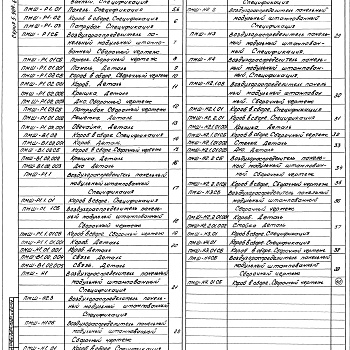 Состав фльбома. Серия 5.904-63 ВоздухораспределителиВыпуск 1 Воздухораспределители. Рабочие чертежи 