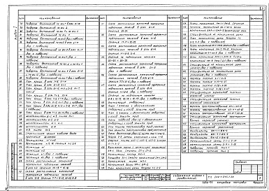 Состав альбома. Типовой проект 224-1-645.1.88Альбом 1 Часть 1 - Пояснительная записка. Архитектурно-строительные решения (стр. 2-87)