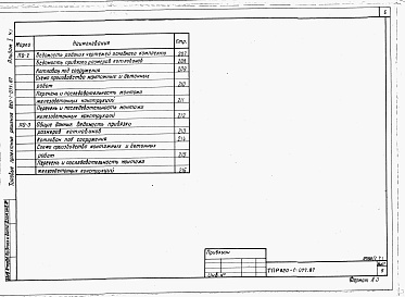 Состав альбома. Типовой проект 820-1-077.87Альбом 1  Пояснительная записка. Строительные чертежи    