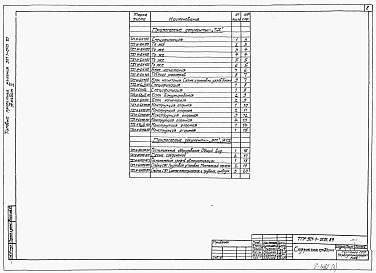 Состав альбома. Типовой проект 901-1-0101.89Альбом 3 Задание заводам на изготовление технологических блоков
