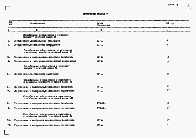 Состав альбома. Типовой проект 901-3-243.88Альбом 5 Спецификации оборудования.  