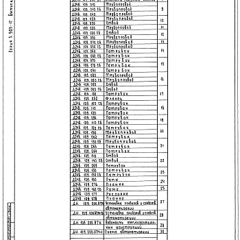 Состав фльбома. Серия 5.903-17 БлокиВыпуск 3-7 Блок подогревателей горячего водоснабжения. Рабочие чертежи