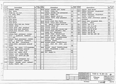 Состав альбома. Типовой проект 901-6-70.85Альбом 2 Архитектурно-строительные решения