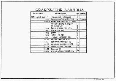 Состав альбома. Типовой проект 902-2-430.87Альбом 3  Строительные изделия    