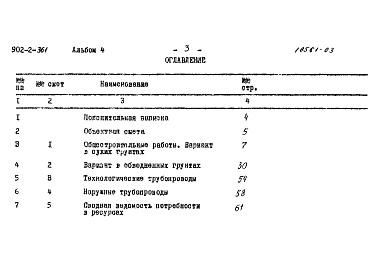Состав альбома. Типовой проект 902-2-361Альбом 4 Сметы