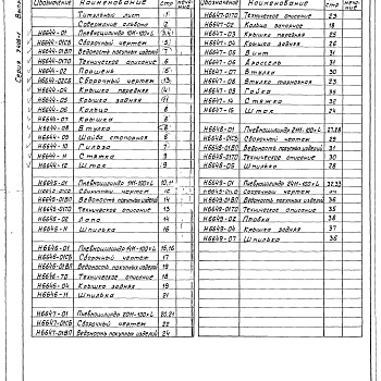 Состав фльбома. Серия 7.406-1 УнифицированныеВыпуск 13-1 Часть 2 Цилиндры пневматические D=100 на нормальное давление 1,0 МПа. Рабочие четежи 