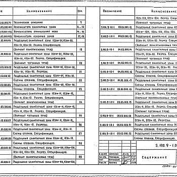 Состав фльбома. Серия 5.100.9-1 УнифицированныеВыпуск 0-1 Узлы санитарно-технических систем, монтируемых из чугунных и пластмассовых труб, для жилых домов серий: 81, 82, 83, 84, 85, 86, 90, 91, 92, 93, 138, 141