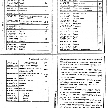 Состав фльбома. Серия 5.904-34 Приточно-рециркуляционныеВыпуск 1-1 Агрегаты производительностью от 1 до 5 тыс. м³/ч 