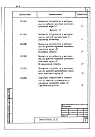 Состав альбома. Типовой проект 146-000-908м.13.91Альбом 3 Ведомость потребности в материалах
