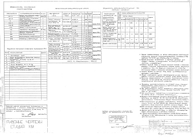 КМ 1 Конструкции металлические (стальные)