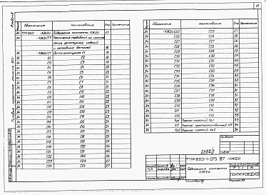 Состав альбома. Типовой проект 820-1-075.87Альбом 3  Арматурные и закладные изделия   