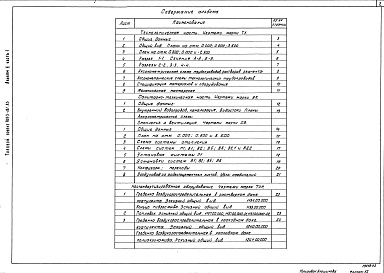 Состав альбома. Типовой проект 901-3-182.83Альбом 2 Технологическая, санитарно-техническая части, нестандартизированное оборудование.  Часть 2 - Реагентное хозяйство на 3 дополнительных реагента