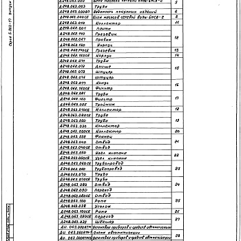 Состав фльбома. Серия 5.903-17 БлокиВыпуск 1-2 Блок насосов сетевой воды БНСВ-2. Рабочие чертежи