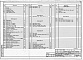 Состав фльбома. Типовой проект 274-15-33.13.91.Альбом 1 Архитектурно-строительные, технологические, санитарно-технические и электротехнические чертежи.   