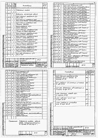 Состав альбома. Типовой проект 901-2-83Альбом 5 Задание заводу-изготовителю на крупноблочное электрооборудование