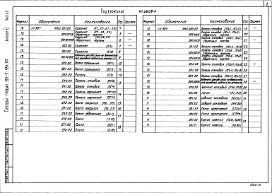Состав альбома. Типовой проект 901-3-184.83Альбом 6 Строительные изделия. Часть 1 Отделение контактных осветлителей Часть 2 Отделение барабанных сеток