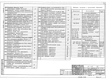 Состав альбома. Типовой проект 810-1-13.86Альбом 7 Многопролетные теплицы. Производственно-вспомогательные и бытовые помещения. Автоматизация технологических процессов (вариант с теплоснабжением от собственной котельной)
