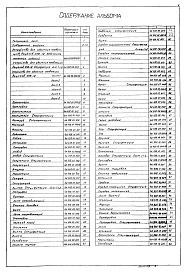 Состав альбома. Типовой проект 902-2-362.83Альбом 9 Нестандартизированное оборудование. Устройство для удаления плавающих веществ 