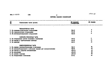 Состав альбома. Типовой проект 902-2-368.83Альбом 3 Заказные спецификации