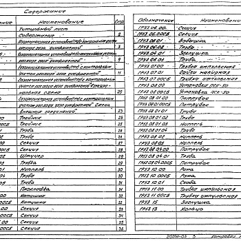 Состав фльбома. Серия 5.905-9 ГазорегуляторныеВыпуск 3 Газорегуляторная установка ( ГРУ ) с хозрасчетным учетом расхода газа диафрагмой ГРУ 3.00 