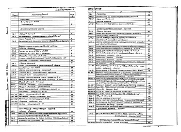 Состав альбома. Типовой проект 902-2-368.83Альбом 2 Технологическая, архитектурно-строительная, санитарно-техническая, электротехническая части, задание заводу-изготовителю, нестандартизированное оборудование