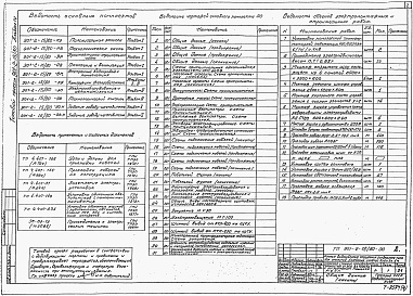 Состав альбома. Типовой проект 901-2-15/80Альбом 4 Элекрооборудование и автоматизация, технологический контроль
