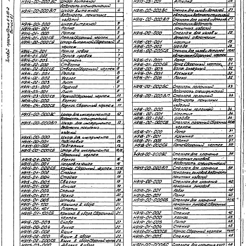 Состав фльбома. Серия 5.416-2 НестандартизированноеВыпуск 2 Шкафы, стеллажи. Рабочие чертежи