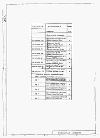 Состав альбома. Типовой проект 901-3-91Альбом 4 Нестандартизированное оборудование.  