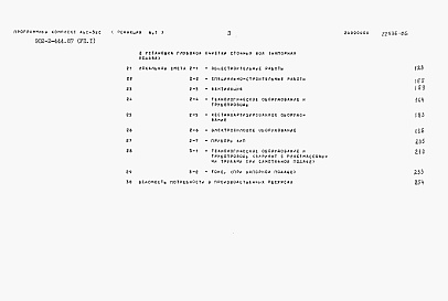 Состав альбома. Типовой проект 902-2-444.87Альбом 7 Сметы. Часть 1, часть 2