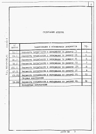 Состав альбома. Типовой проект 901-2-192.91Альбом 6 Ведомости потребности в материалах          	           