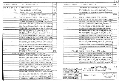 Альбом 2 Плиты. Рабочие чертежи