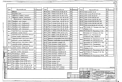 Состав альбома. Типовой проект A-III-88Альбом 19 Отопление и вентиляция, водопровод и канализация, узлы сантехнические