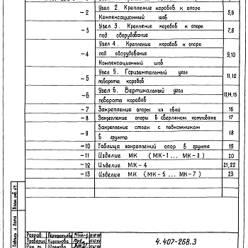 Состав фльбома. Серия 4.407-268 УзлыВыпуск 3  Узлы кабельных коробов. Рабочие чертежи