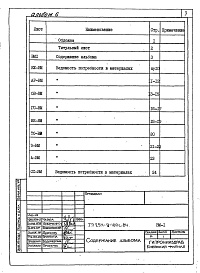 Состав альбома. Типовой проект 254-9-100с.84Альбом 6 Ведомости потребности в материалах    