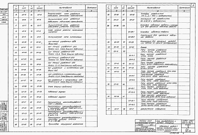 Состав альбома. Типовой проект 902-2-28/71Альбом 5 Блок производственных и бытовых помещений. Электротехническая часть