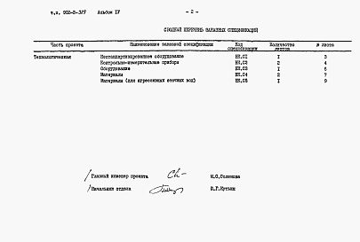 Состав альбома. Типовой проект 902-2-329Альбом 4 Заказные спецификации
