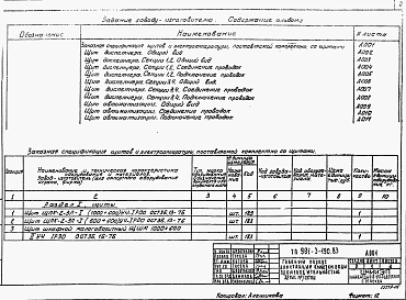 Состав альбома. Типовой проект 901-3-190.83Альбом 5 Задание заводам-изготовителям на щиты автоматизации