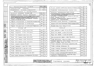 Состав альбома. Типовой проект 244-5-19Альбом 3 Часть 2 Санитарно-технические чертежи для варианта лечения желудочно-кишечных заболеваний
