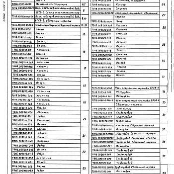 Состав фльбома. Серия 5.903-11 БлокиВыпуск 2-1 Блок подогревателей сетевой воды БПСВ-5. Рабочие чертежи