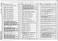 Состав фльбома. Типовой проект 221-1-449.85Альбом 3 Санитарно-технические чертежи     