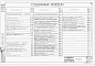 Состав фльбома. Типовой проект 901-2-36Альбом 3 Технологическая, сантехническая и механическая части