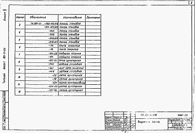 Состав альбома. Типовой проект 901-3-158Альбом 3 Строительные изделия     