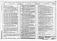 Состав фльбома. Типовой проект 901-3-250.88Альбом 2 Архитектурные решения. Часть 1 - Конструкции металлические. Антикоррозионная защита. Организация строительства. Часть 2 - конструкции железобетонные