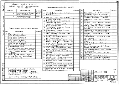 Состав альбома. Типовой проект 901-1-69.87Альбом 4 Электрическая часть (из т.п. 901-1-32.83).          