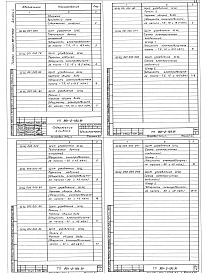 Состав альбома. Типовой проект 901-2-193.91Альбом 4 Чертежи задания заводу изготовителю на щиты управления Ш Щ