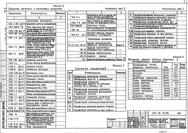 Состав альбома. Типовой проект 272-12-73.86Альбом 1 Архитектурно-строительные решения. Витражи. Технология и механизация    