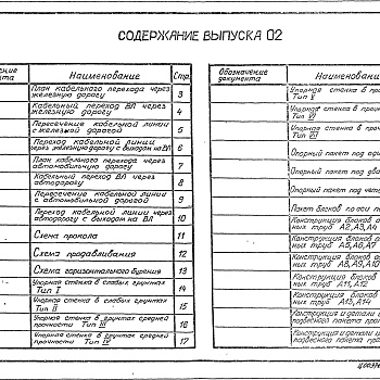 Состав фльбома. Серия 5.407-147 УстройствоВыпуск 0-2 Схемы пересечений. материалы для проектирования